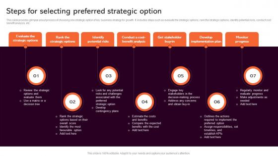 Steps For Selecting Preferred Strategic Analysis To Understand Business Strategy SS V