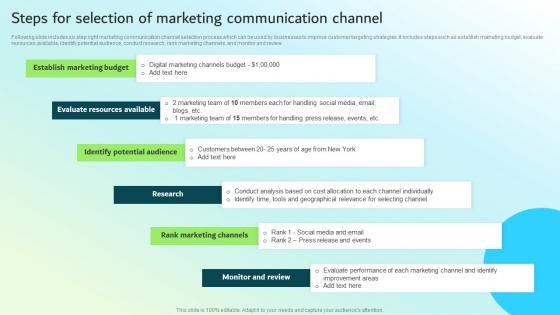 Steps For Selection Of Marketing Communication Channel Strategic Guide For Integrated Marketing
