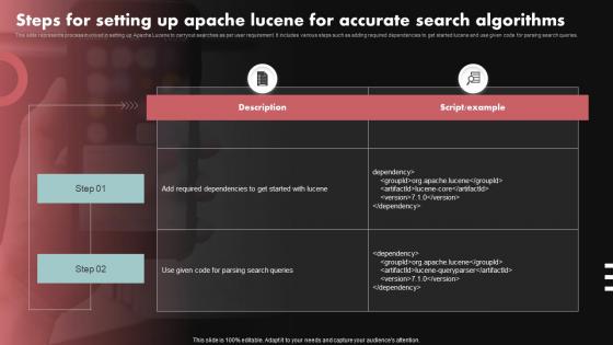 Steps For Setting Up Apache Lucene For Accurate Search Algorithms Tech Stack SS