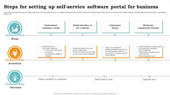 Steps For Setting Up Self Service Software Portal For Business