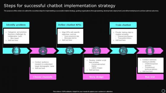 Steps For Successful Chatbot Implementation Strategy
