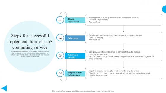 Steps For Successful Implementation Of IaaS Computing Service