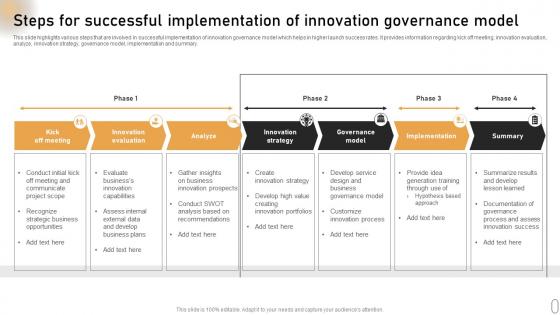 Steps For Successful Implementation Of Innovation Governance Model