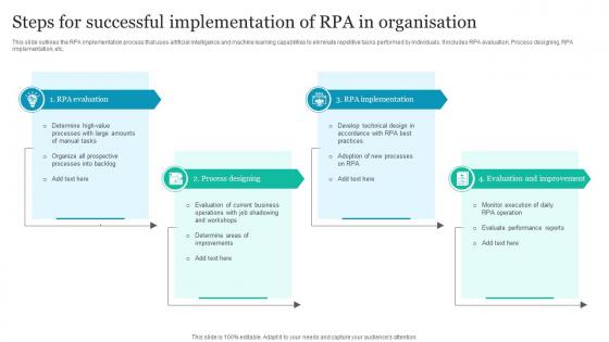 Steps For Successful Implementation Of RPA In Organisation