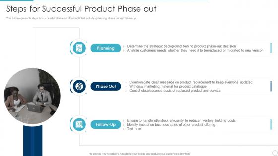Steps for successful product phase out implementing product lifecycle ppt slides guide