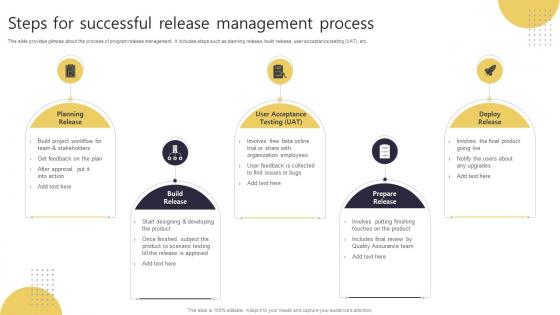 Steps For Successful Release Management Process