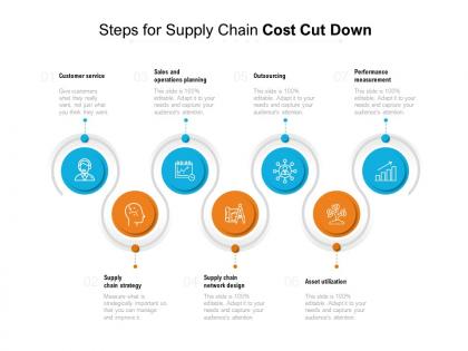Steps for supply chain cost cut down