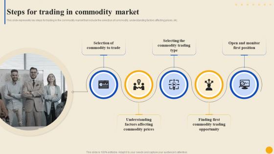 Steps For Trading In Commodity Market Commodity Market To Facilitate Trade Globally Fin SS