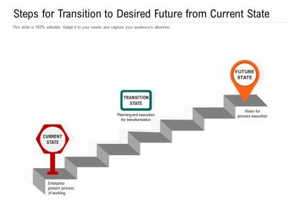Steps for transition to desired future from current state