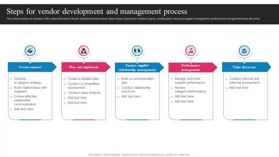 Steps For Vendor Development And Management Process Strategy SS V