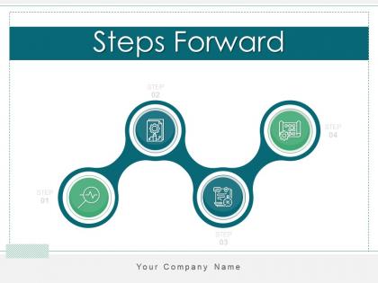 Steps forward purchasing process management assessment strategy development