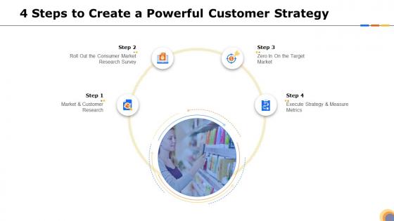 Steps identify target right customer segments your product 4 steps to create a powerful