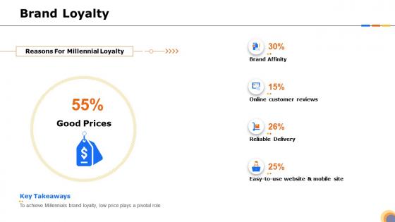 Steps identify target right customer segments your product brand loyalty