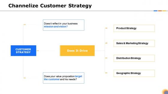 Steps identify target right customer segments your product channelize customer strategy