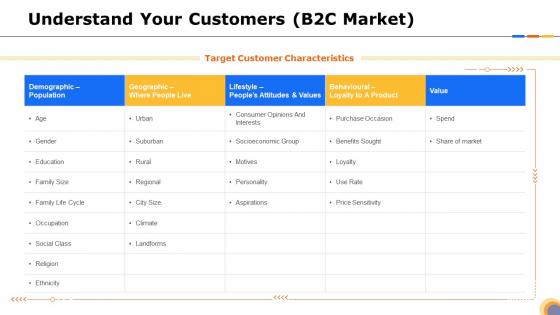Steps identify target right customer segments your product understand your customers b2c market