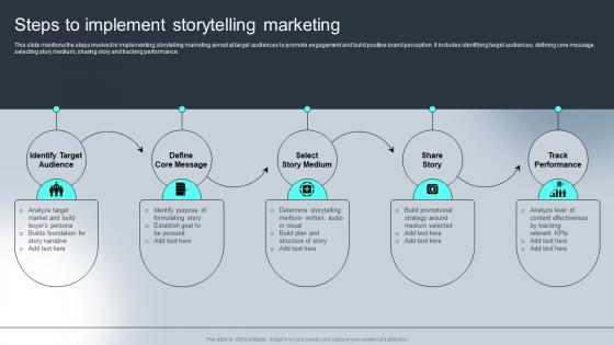 Steps Implement Storytelling Marketing Complete Guide Understanding Storytelling Marketing Mkt Ss
