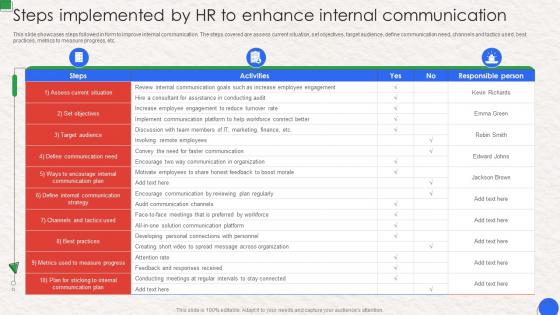 Steps Implemented By HR To Enhance Internal Communication Workplace Communication Human