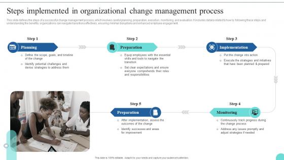 Steps Implemented In Organizational Change Kotters 8 Step Model Guide CM SS
