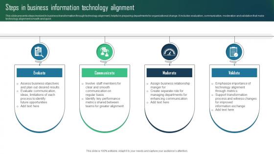 Steps In Business Information Technology Alignment