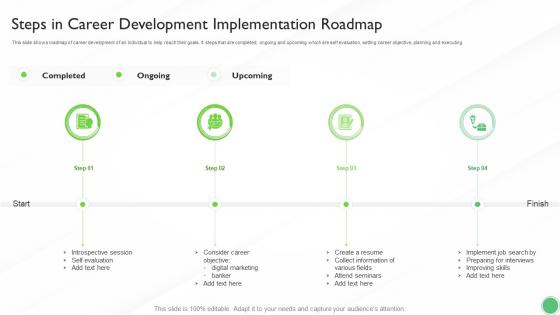 Steps In Career Development Implementation Roadmap