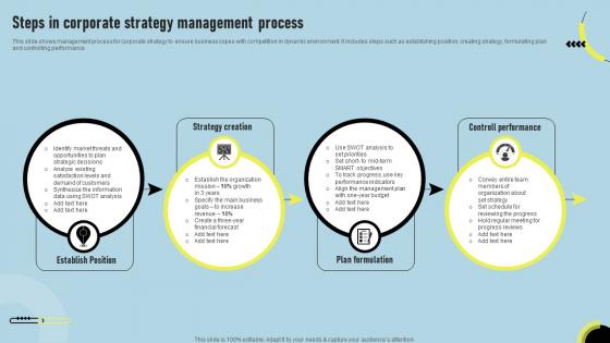 Steps In Corporate Strategy Management Process