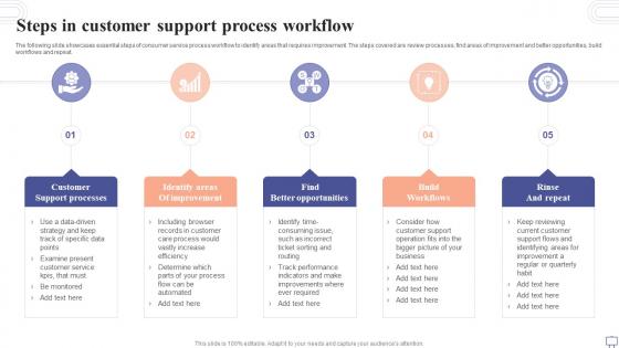 Steps In Customer Support Process Workflow