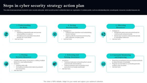 Steps In Cyber Security Strategy Action Plan