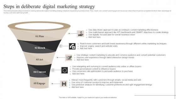 Steps In Deliberate Digital Marketing Strategy