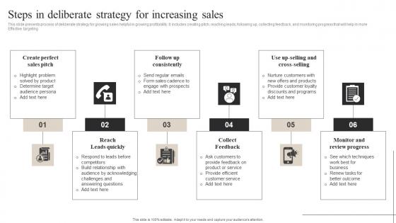 Steps In Deliberate Strategy For Increasing Sales