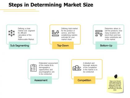 Steps in determining market size sub segmenting ppt powerpoint presentation summary