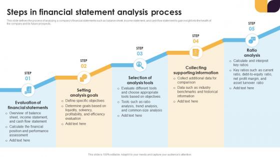 Steps In Financial Statement Analysis Process Financial Statement Analysis For Improving Business Fin SS