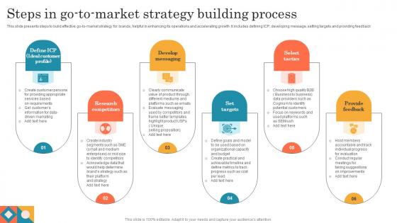 Steps In Go To Market Strategy Building Process
