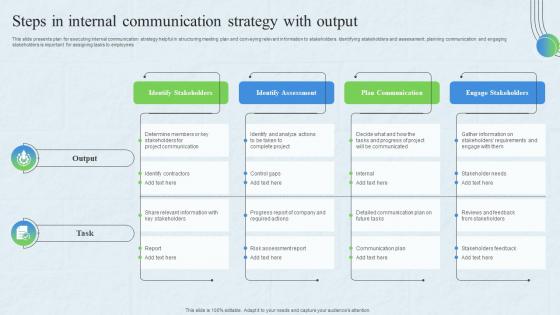 Steps In Internal Communication Strategy With Output