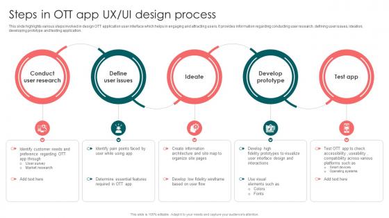 Steps In OTT App UX UI Design Process Launching OTT Streaming App And Leveraging Video