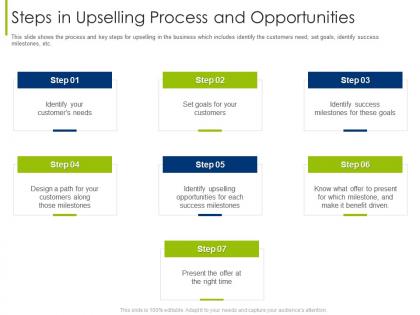 Steps in upselling process and tips to increase companys sale through upselling techniques ppt tips