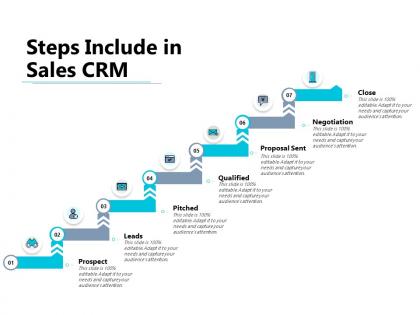 Steps include in sales crm