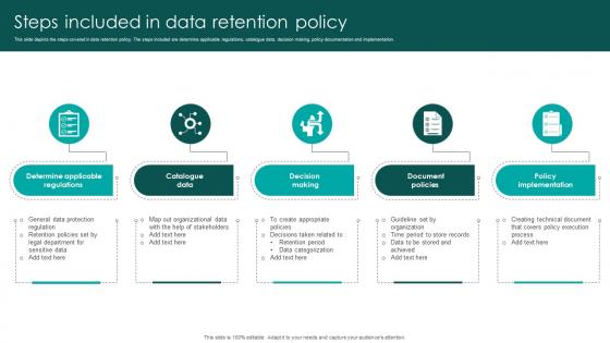 Steps Included In Data Retention Policy