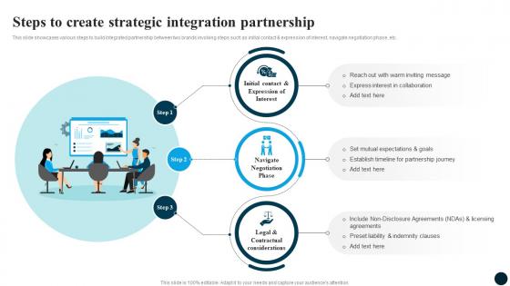 Steps Integration Partnership Partnership Strategy Adoption For Market Expansion And Growth CRP DK SS