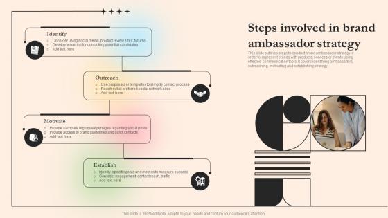 Steps Involved In Brand Ambassador Strategy
