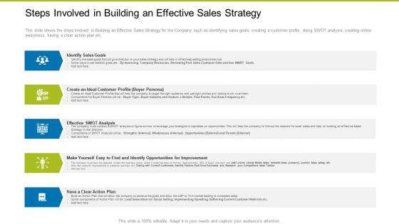 Steps Involved In Building An Effective Building Effective Sales Strategies Increase Company Profits