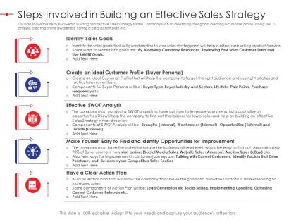 Steps involved in building an effective sales strategy effectiveness ppt elements