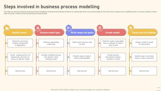 Steps Involved In Business Process Modelling