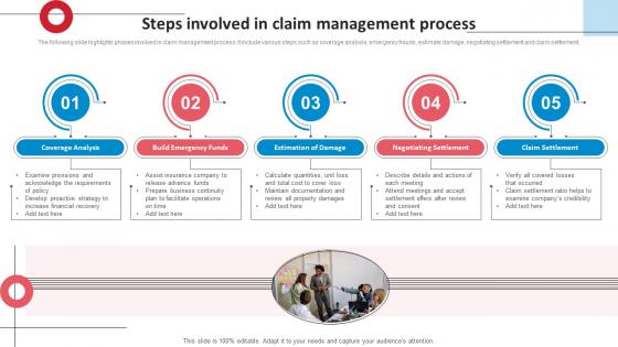 Steps Involved In Claim Management Process