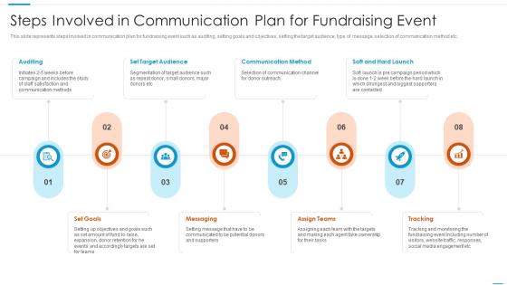 Steps Involved In Communication Plan For Fundraising Event