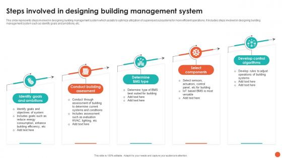 Steps Involved In Designing Building Management System