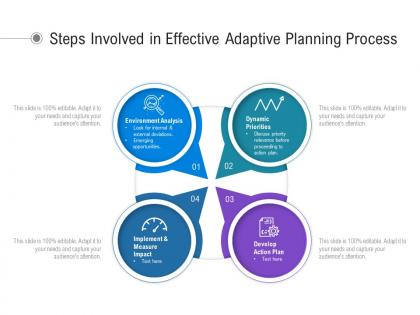 Steps involved in effective adaptive planning process