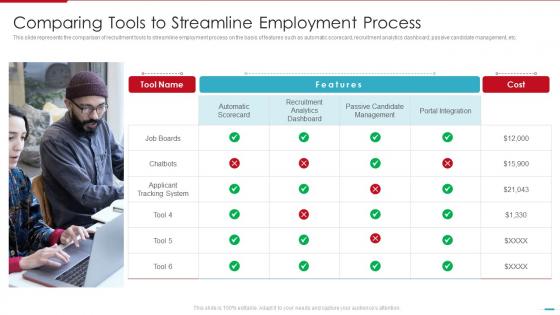 Steps Involved In Employment Process Comparing Tools To Streamline Employment