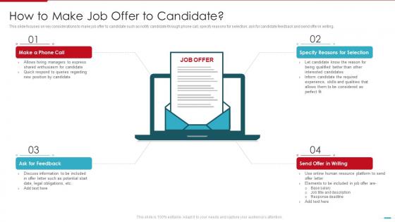 Steps Involved In Employment Process How To Make Job Offer To Candidate