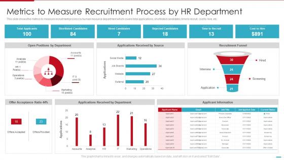 Steps Involved In Employment Process Metrics To Measure Recruitment Process