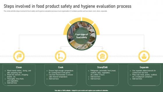 Steps Involved In Food Product Safety And Hygiene Evaluation Process Strategic Food Packaging